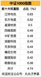 全网热议的中证1000指数详细解读来了～