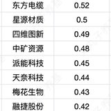 全网热议的中证1000指数详细解读来了～