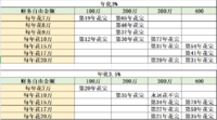 2023.5.5-5.13吃不穷，穿不穷，算计不到就受穷