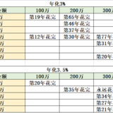 2023.5.5-5.13吃不穷，穿不穷，算计不到就受穷