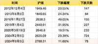 所以，市场到底了吗？