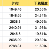 所以，市场到底了吗？