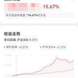 买芯片