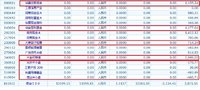 赎回的基金：定投完胜单笔，混合基金一枝独秀