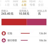 6月理财收益