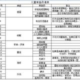 换季你该整理下你家的儿童药箱了，付上常用药清单