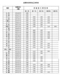 给你一个最低工资标准，你会活成什么样？
