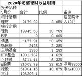 直面惨状:落袋10万多，账面浮亏9.8万