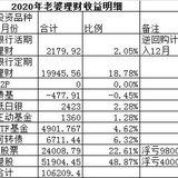 直面惨状:落袋10万多，账面浮亏9.8万