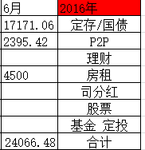 6月理财收益及年中盘点~