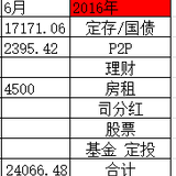 6月理财收益及年中盘点~