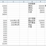 格格支招：二宝家庭财务诊断及建议