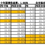 2025-07-24  近期投资账户盘点（牛来了吗？）