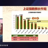 不怕不怕，年初已“逃顶”，定投还在继续，分享“逃顶”小秘诀