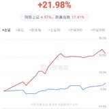 5月收官了，这是我股生至今最开心的一个月2205