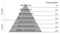 《成为学习高手》