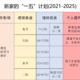 新家的“一五”计划(2021-2025)：攒钱、生娃、换房