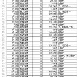 2020年新债截止收益：10093.35～