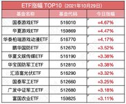 基金三季报：今年可能是布局这类资产的黄金时刻