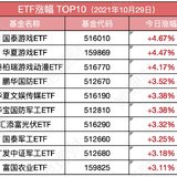 基金三季报：今年可能是布局这类资产的黄金时刻