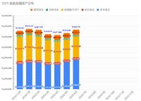 2025/6月理财小结