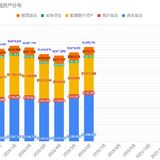 2025/6月理财小结