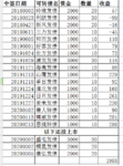 最近可转债的收益越来越多