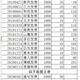 最近可转债的收益越来越多