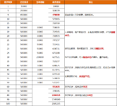 只卖最后几天，要不要买金满意足多多版？