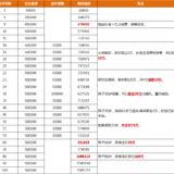 只卖最后几天，要不要买金满意足多多版？