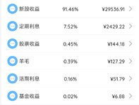 2024年10月理财收益：32296.27