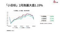 2月「小目标」达标1期，整体跑赢大盘1.19%