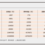 牛市里，你亏钱了吗？