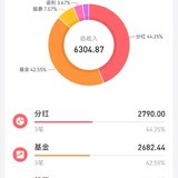 六月及上半年收益总结