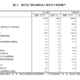 全国7亿就业人口，1亿在工厂，1亿卖东西，0.74亿盖房修路