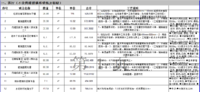 【装修记】手把手教你看懂装修公司报价表