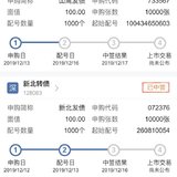 新北转债喜提4手，希望有鸡腿