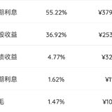 2022年1月理财收益：6878.8