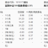 《解读基金》_第三章：三部曲之二：基金品种的选择（3）