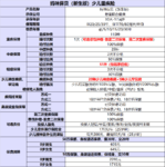 怎么给宝宝买保险，这篇儿童保险配置方案你必须要看！