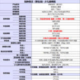 怎么给宝宝买保险，这篇儿童保险配置方案你必须要看！