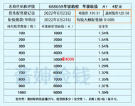 华锐转债发行，瑞鹄转债申购、配债缴款