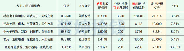 2024年最新待发转债清单 1109