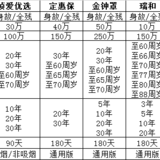 【深度测评】不吸烟人群的福利——祯爱优选定期寿险