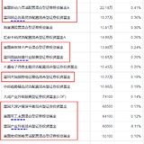 富国基金捅了个篓子