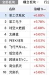 科蓝收官  纵横日内