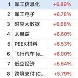 科蓝收官  纵横日内