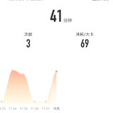 11月28日:瑜伽41分钟