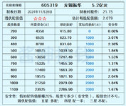 无锡振华：业绩很好，待发转债