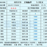 无锡振华：业绩很好，待发转债